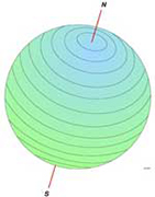 sphere with north and south through the middle