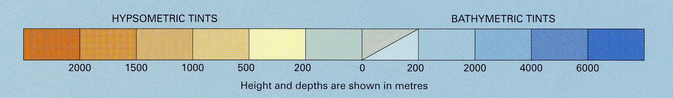 Hypsometric/Bathymetric Tints diagram