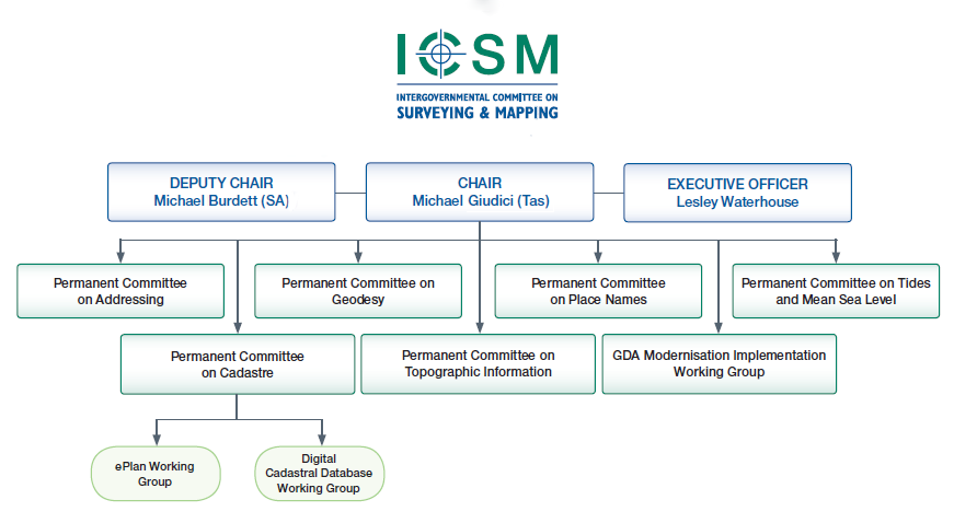 ICSM Org Chart 2016-18