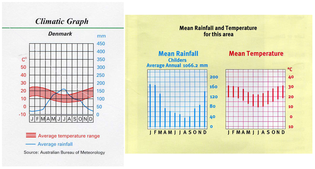 Two climate chanage maps