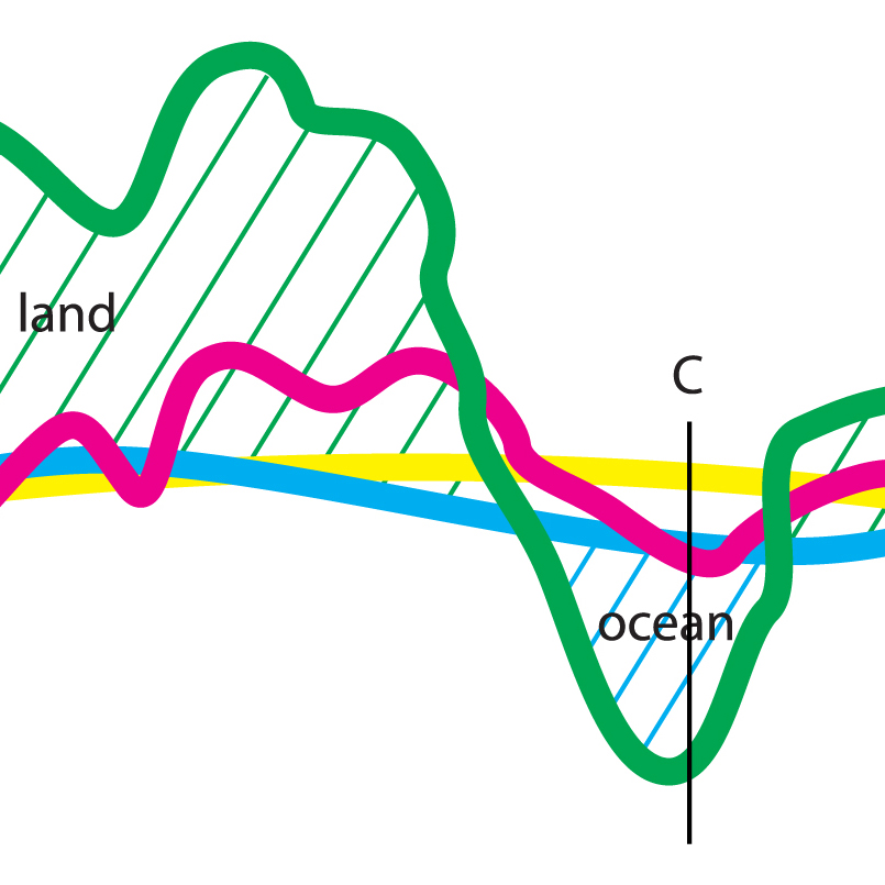 Cross-section Datum