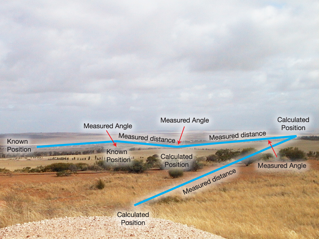 Image of a triangulation network, diagram placed over an image of Australian fields to make an example.