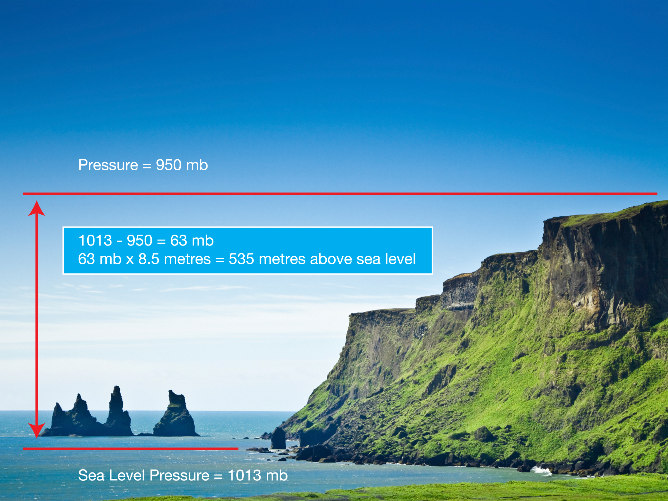 Какой город находится на уровне моря. Уровень моря. Above Sea Level. Above Sea Level кеды. Высота по AMSL.