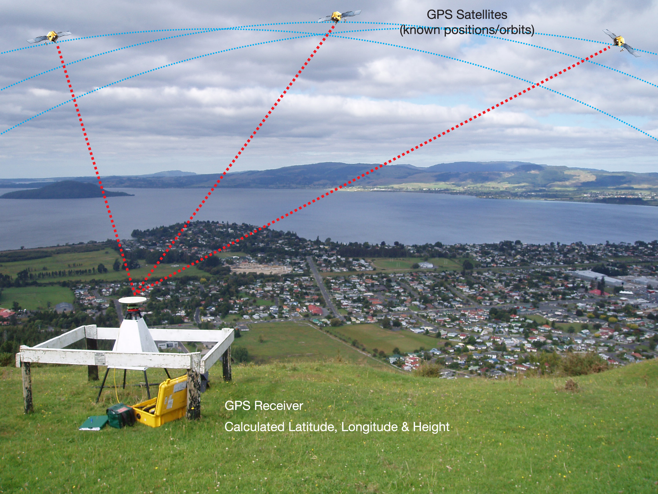 Surveying Using Gps And Conclusion Intergovernmental Committee On - gps point positionining gps receivers