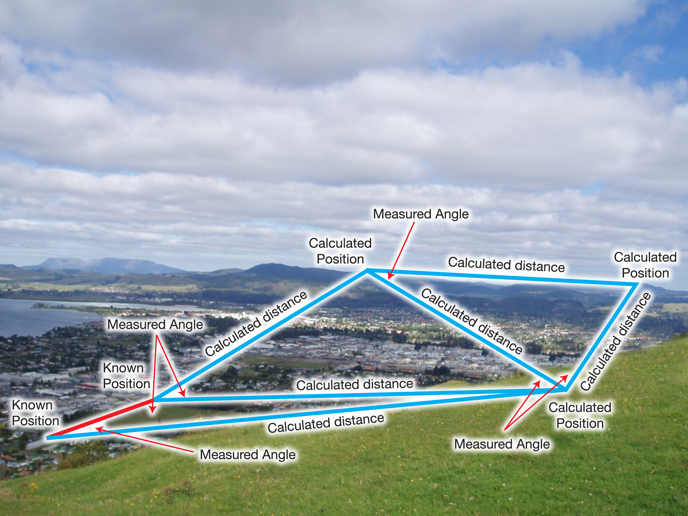 Image of a triangulation network, diagram placed over an image of a town to make an example.