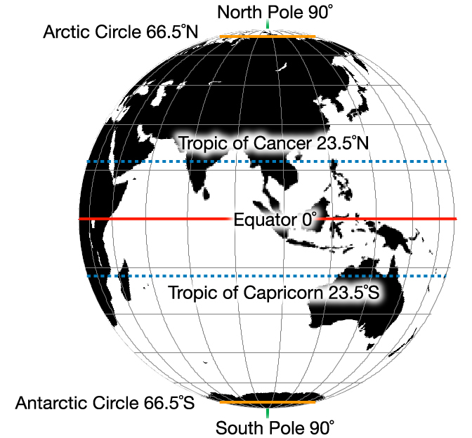 Globe