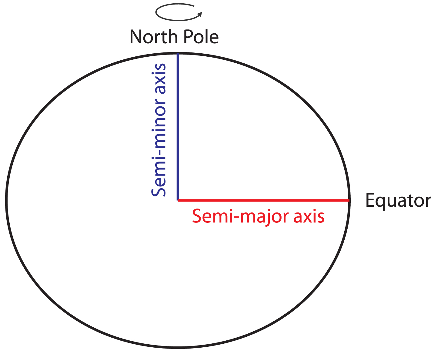 Spheroid