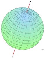 sphere with north and south through the middle