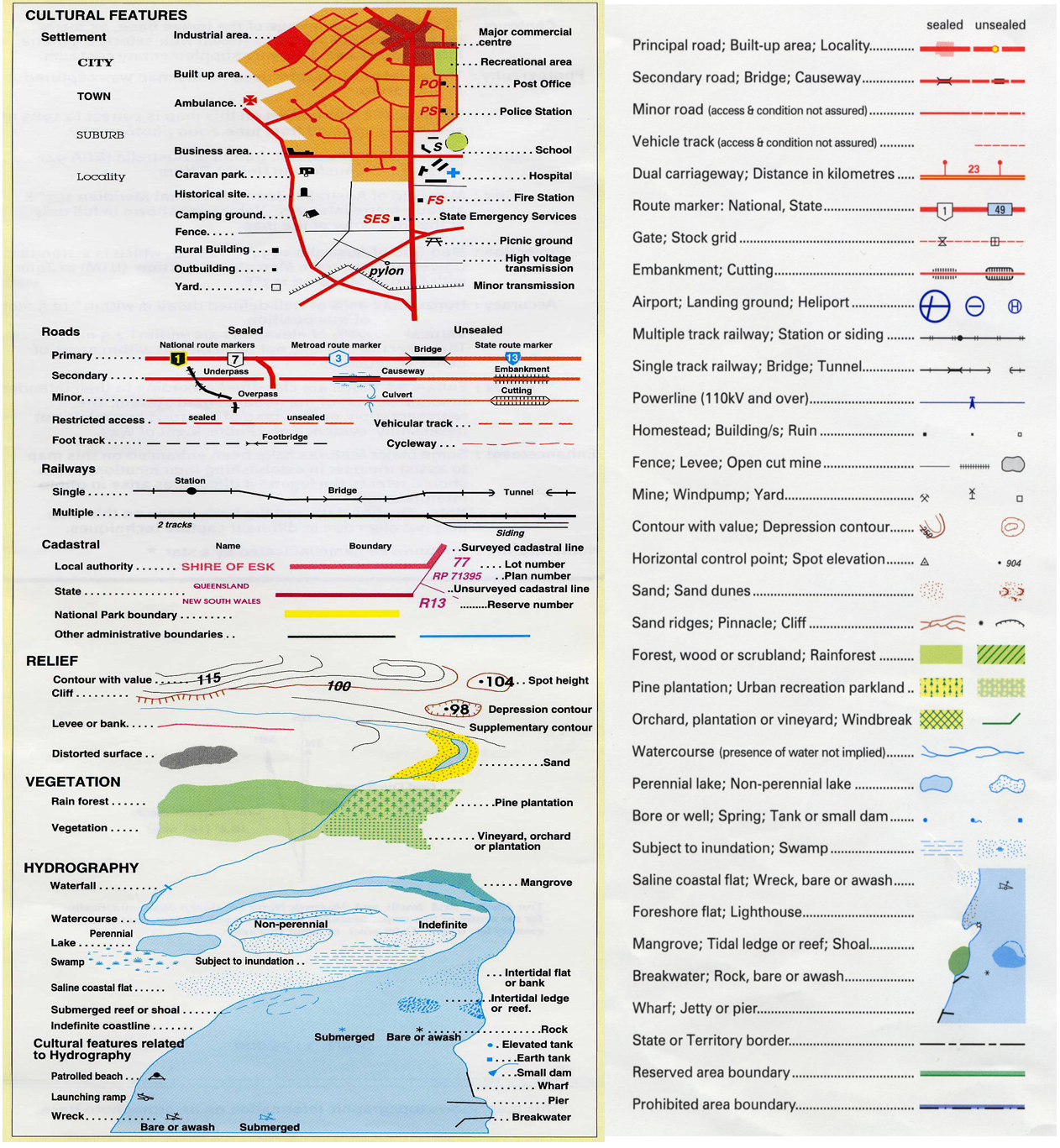 Topographic Symbol Chart